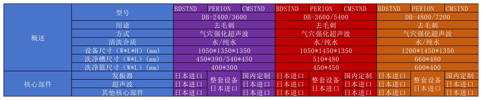 超声波去毛刺标准机参数表.jpg